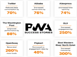 pwa success stories